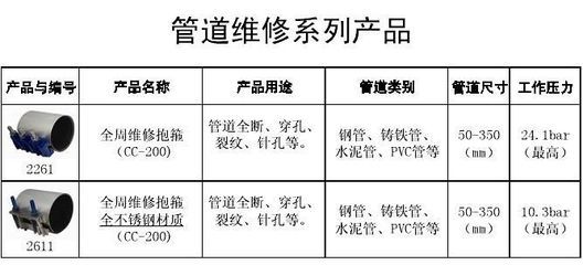 精準選材與高效搶修 304不銹鋼與碳鋼高壓修補設備價格及廠家全解析